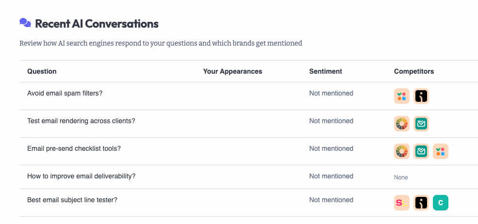 Discover your visibility in Knowatoa