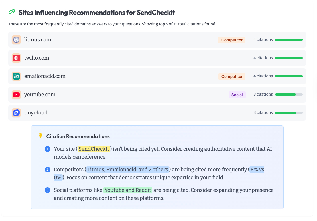 Discover your citations in Knowatoa