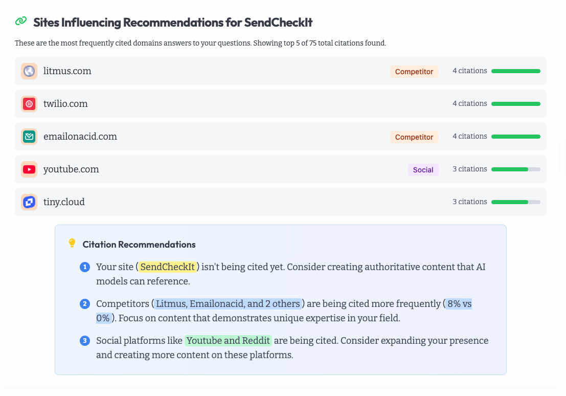 Discover your citations in Knowatoa