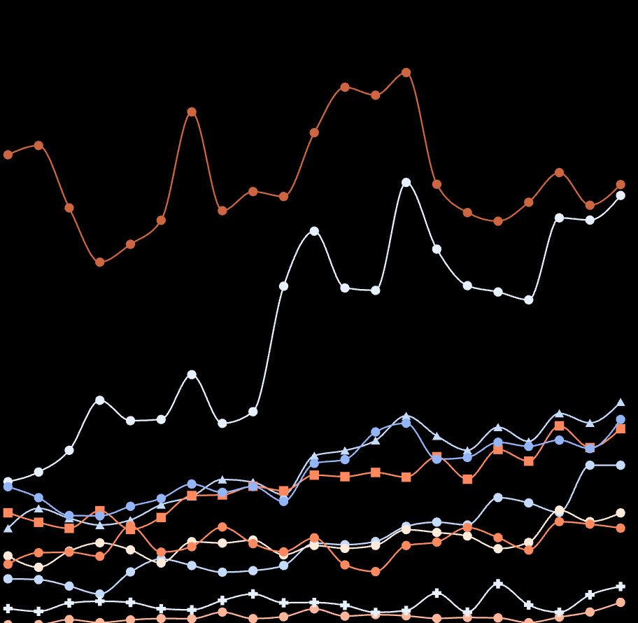 ChatGPT Q1 demographics