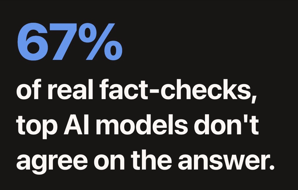 AI model fact-check disagreement