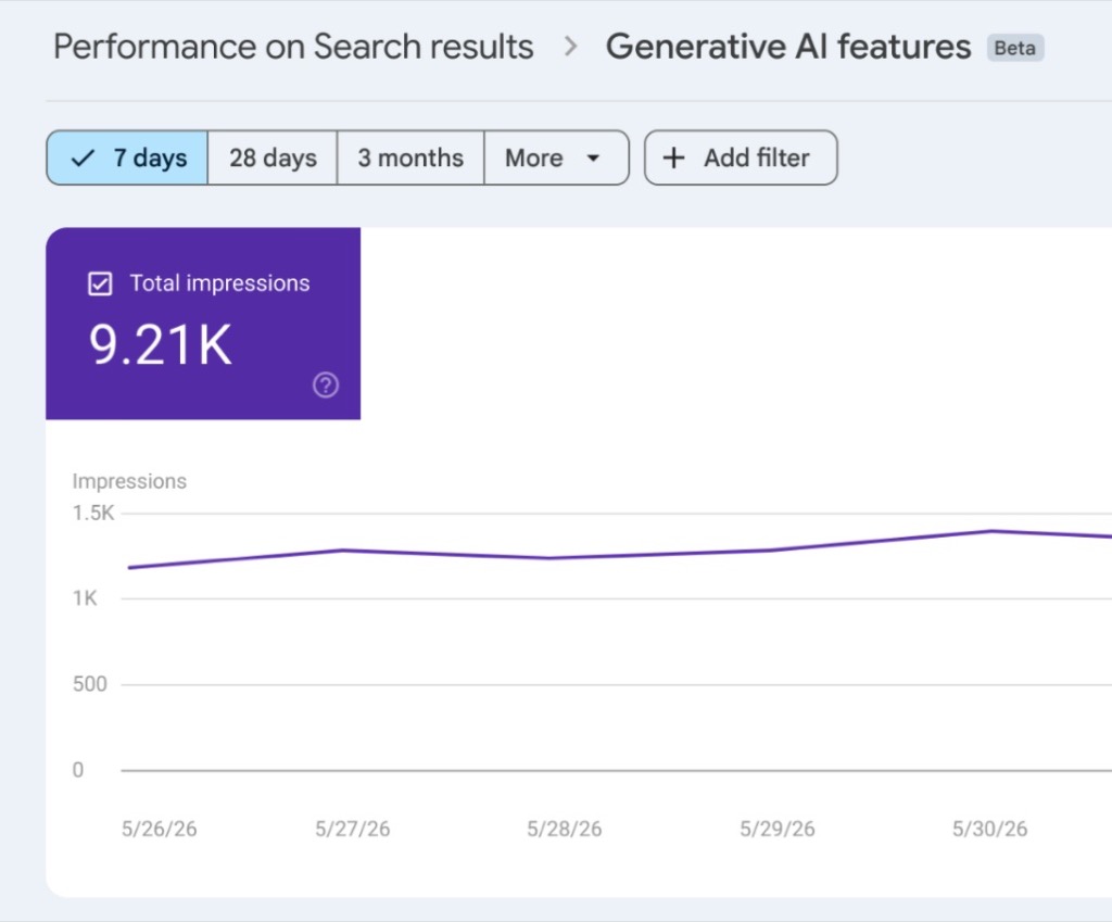 Google Search Console Generative AI performance report