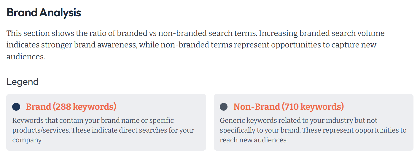 Brand Monitoring