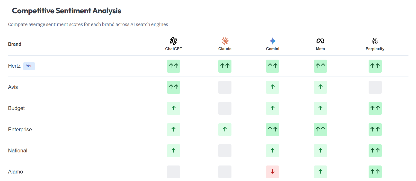Sentiment Monitoring