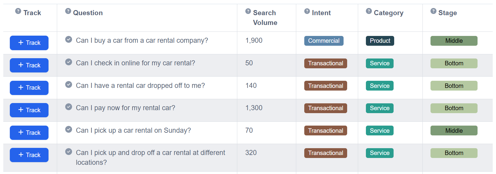 Suggested Question Tracking