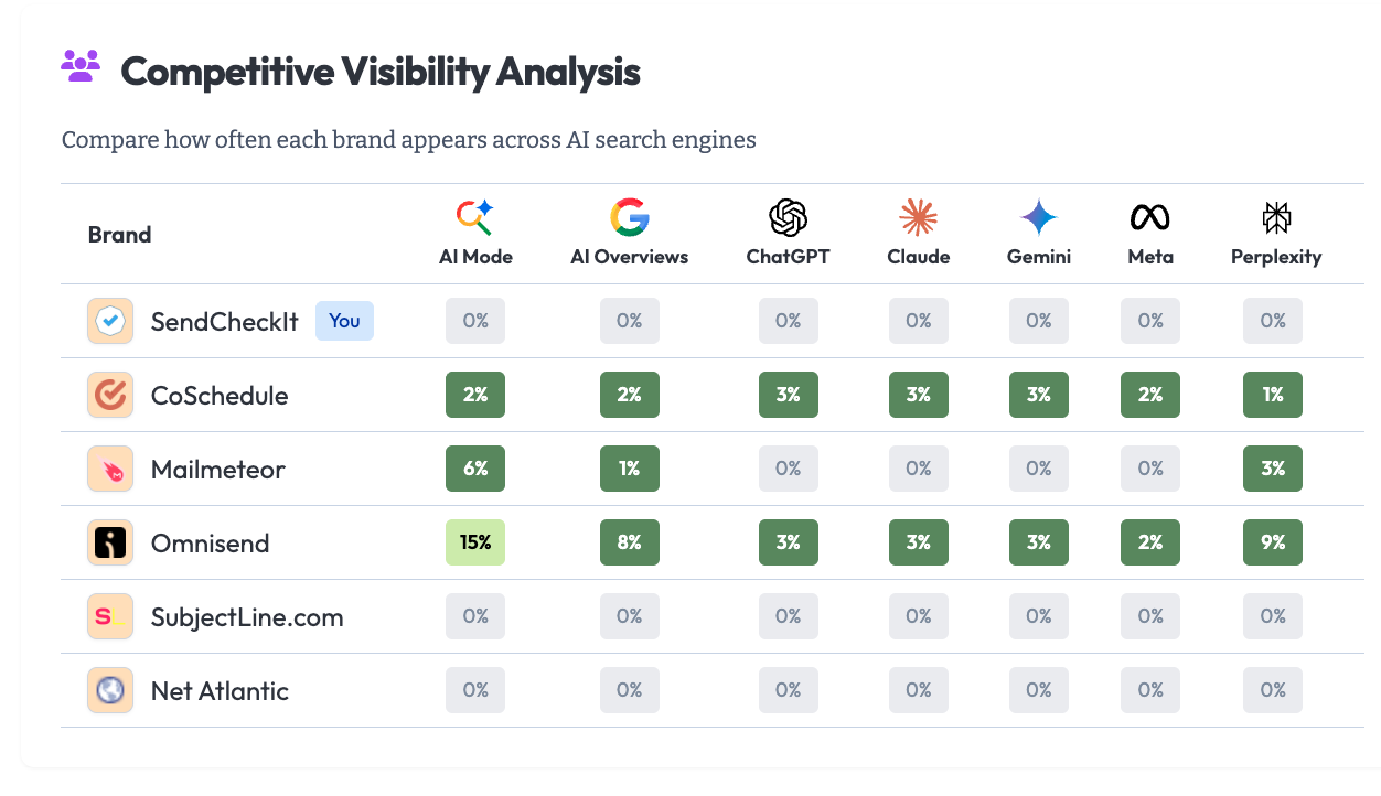 AI Search Optimization: Rank in ChatGPT, Claude, Perplexity & Gemini, product screenshot placeholder