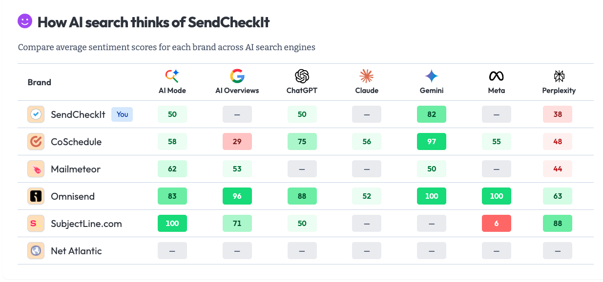 AI Brand Monitoring: Track Mentions Across ChatGPT, Claude, Perplexity & Gemini, product screenshot placeholder