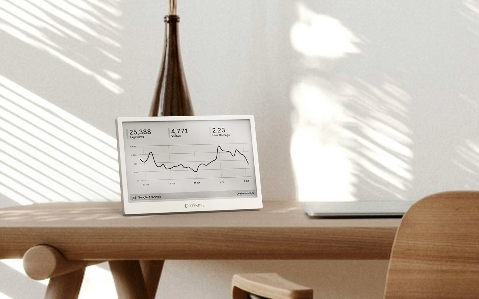 TRMNL device displaying Google Analytics data on a desk
