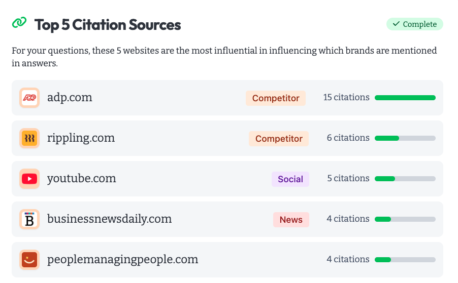 Continual Improvement Tracking