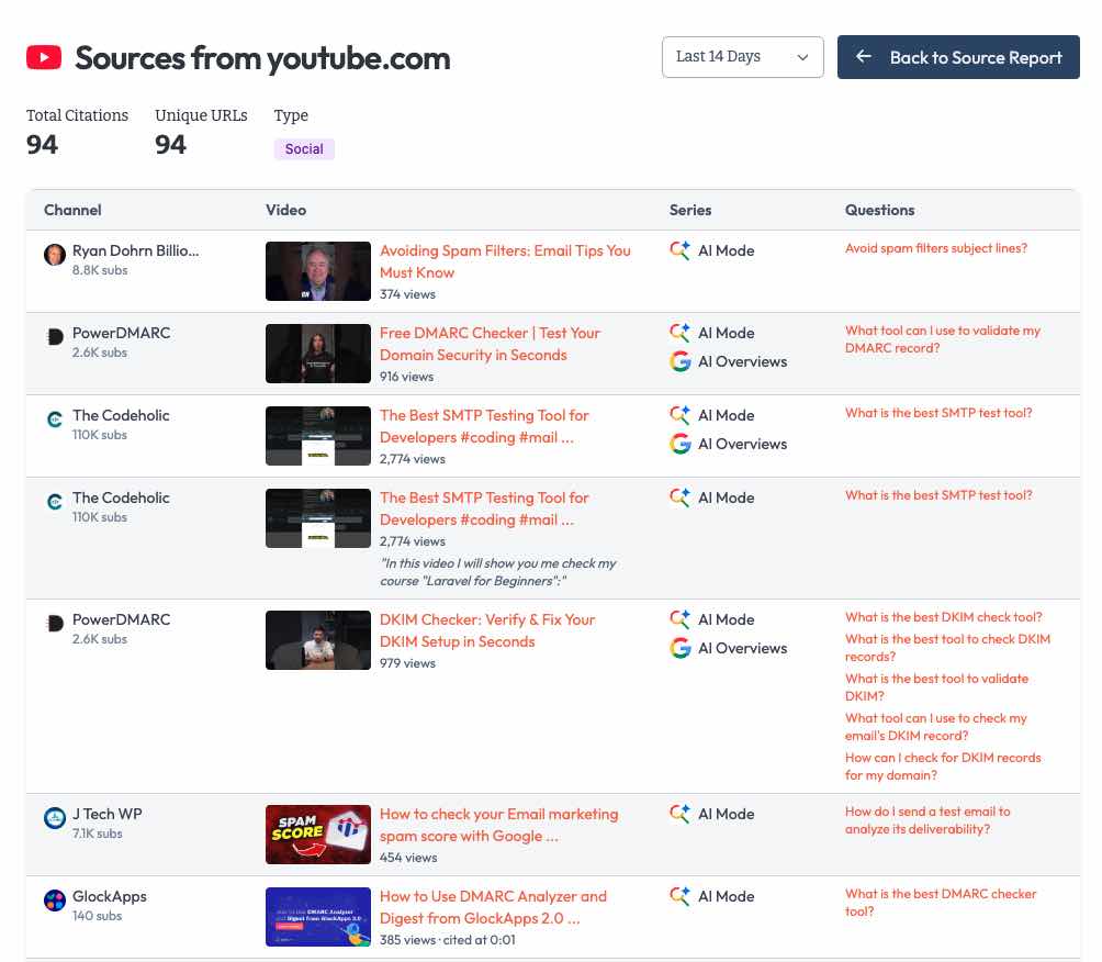 YouTube citations showing channel details, video thumbnails, view counts, and linked questions