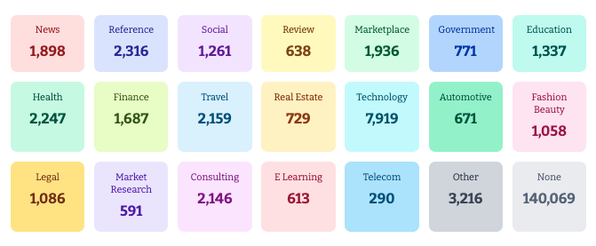 Color-coded domain category badges showing the 20 classification types
